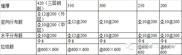 恒大集团图纸细化标准---恒大研发（全套最新）