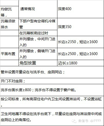 恒大集团图纸细化标准---恒大研发（全套最新）