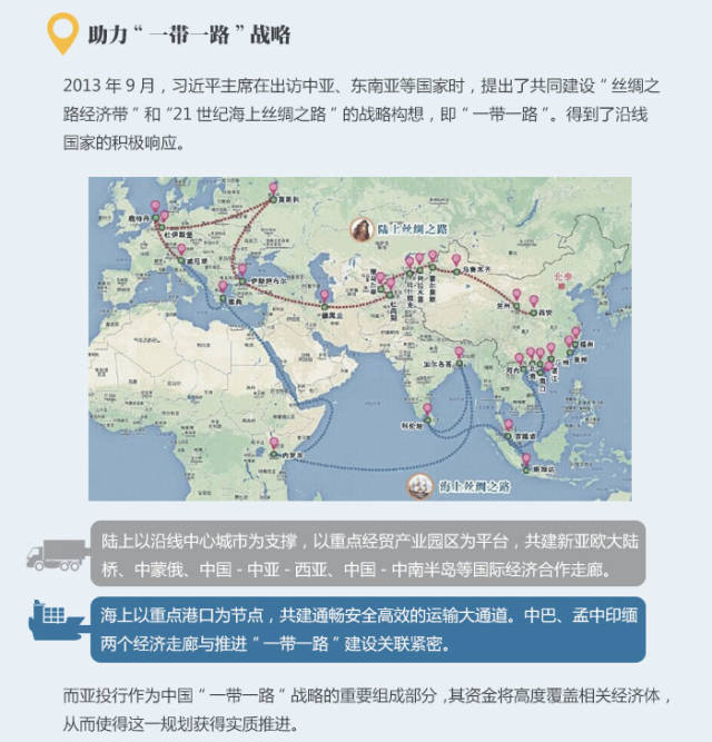 看完才知道习大大倡议的亚投行有多牛