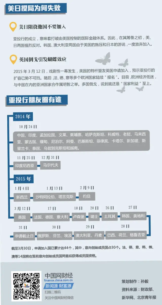 看完才知道习大大倡议的亚投行有多牛