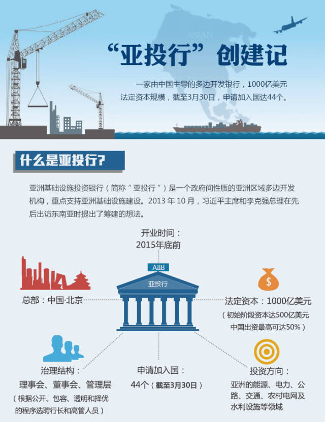 看完才知道习大大倡议的亚投行有多牛