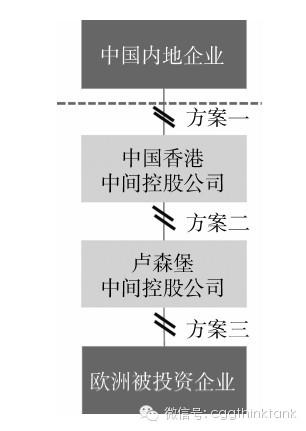 企业家必备功课：走出去税务筹划