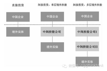 企业家必备功课：走出去税务筹划