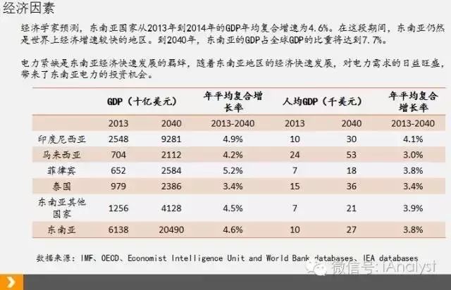 一带一路｜5000亿东南亚水电市场机遇及水电站BOT案例分析