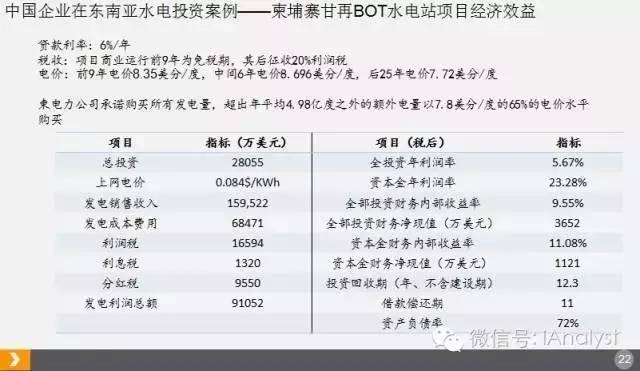 一带一路｜5000亿东南亚水电市场机遇及水电站BOT案例分析