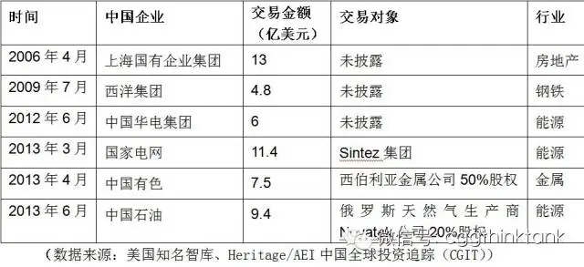 卢布崩盘式下跌对中国的影响