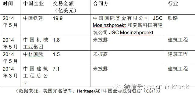 卢布崩盘式下跌对中国的影响