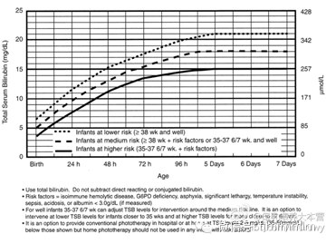 新生儿黄疸的权威建议汇总(转载)