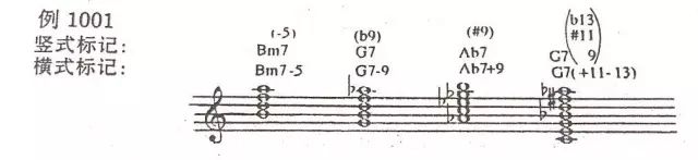 和弦的竖式标记是指所有符号,记号和数字在和弦根音音名右侧纵向书写