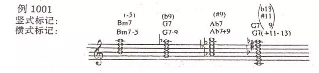 乐理| 流行和声之和弦的标记与分类