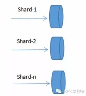 bubuko.com,布布扣