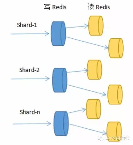 bubuko.com,布布扣