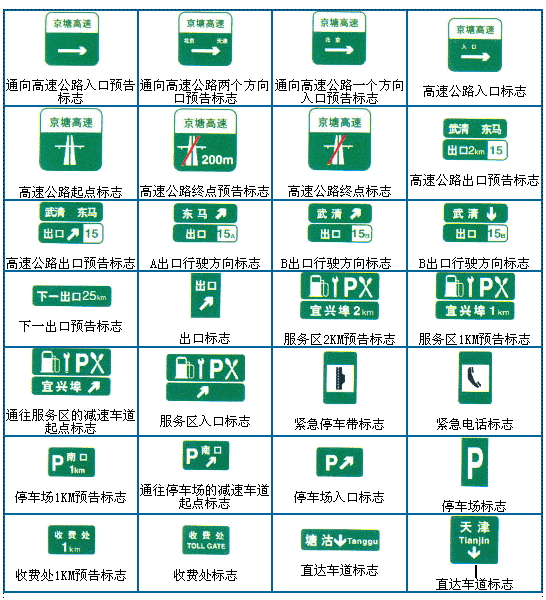 高速公路指示标志