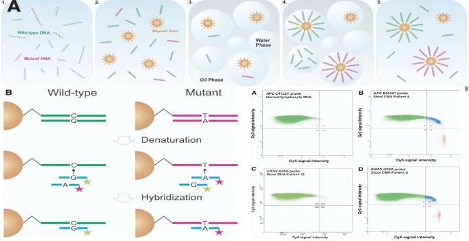 液体活检技术知多少？