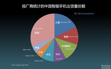 【必须从生态体系高度,洞悉价值点迁移】手机产品生命周期—诺基亚