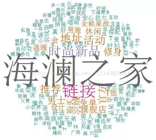 数据可视化分析工具大集合11