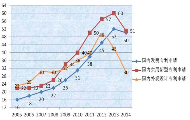 权威发布：2014我国人均专利代理量达147件  北京执业者占全国40%