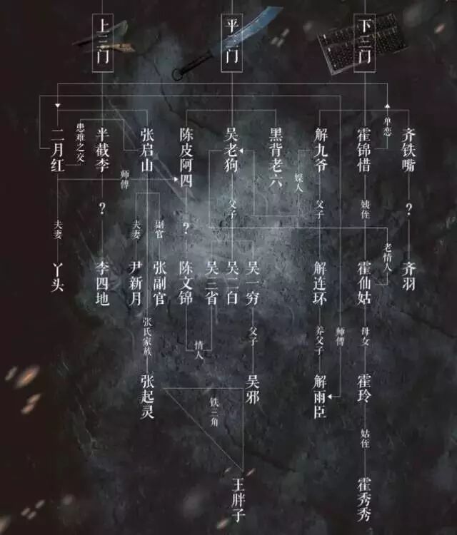 笔者看完20集后,内心对《老九门》的评价只有四个字: 又臭又长.