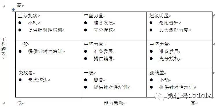 能力素质模型在hr管理中如何运用?