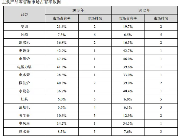 10亿赌局还有4年，董明珠干嘛着急？,互联网的一些事