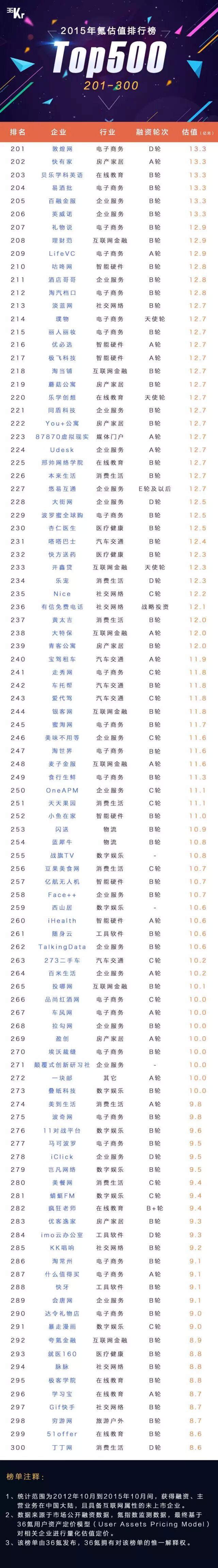 旅游业步入拐点阶段：为何驴妈妈估值年增346%？