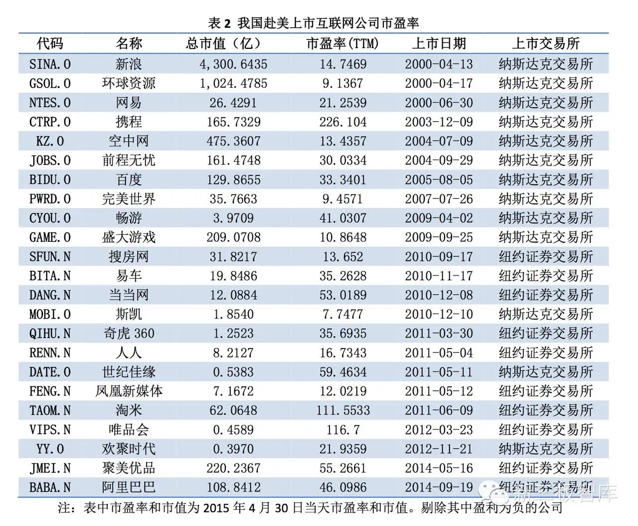  史上最全VIE拆分上新三板历程