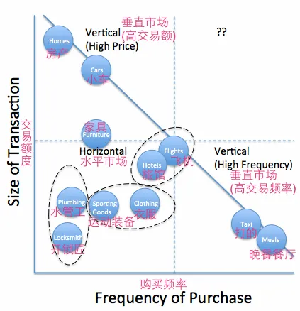 新的盈利模式，藏在垂直市场水平化中？_业界动态_智能设备
