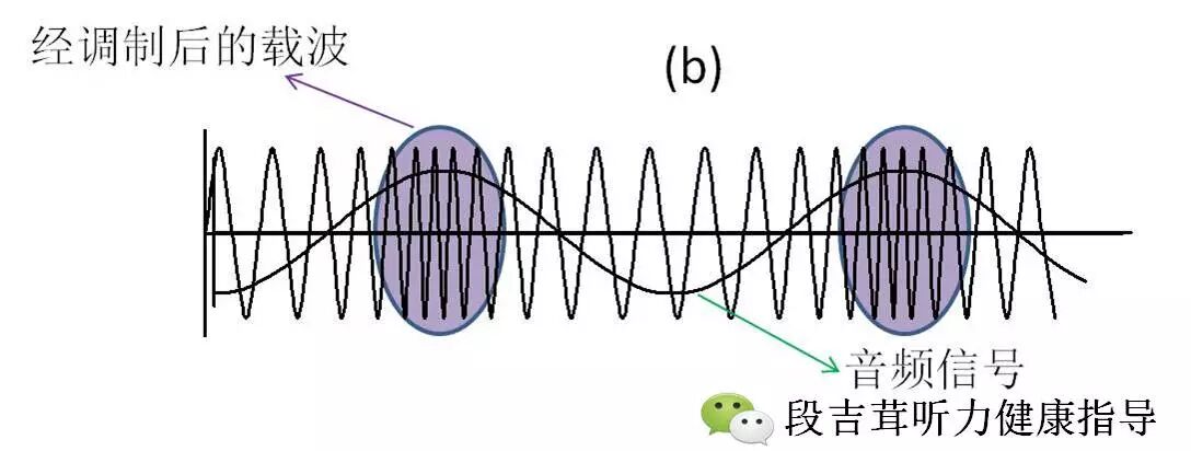 【听力健康 · 助听器技术】fm系统的来龙去脉