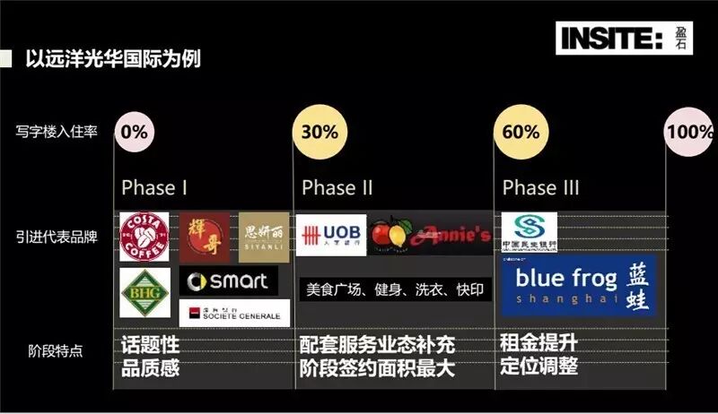 【解析】什么是商业地产？什么叫商业地产？商业地产是什么意思？