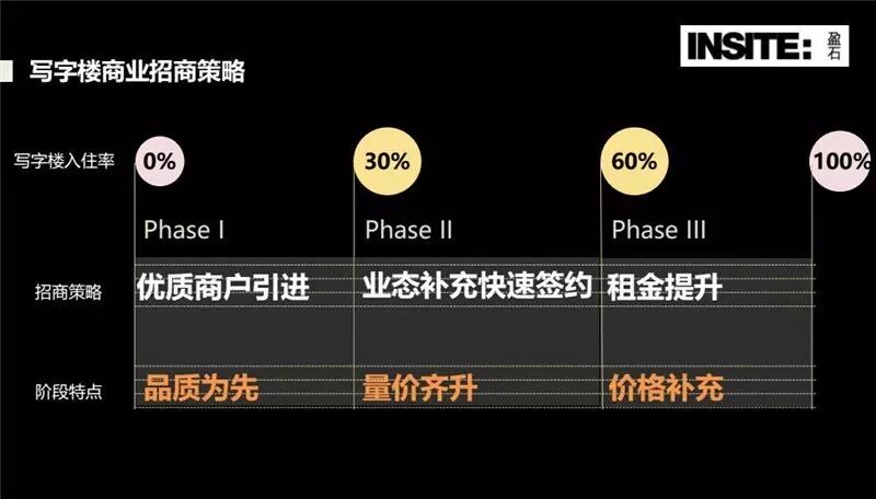 【解析】什么是商业地产？什么叫商业地产？商业地产是什么意思？