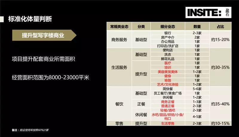 【解析】什么是商业地产？什么叫商业地产？商业地产是什么意思？