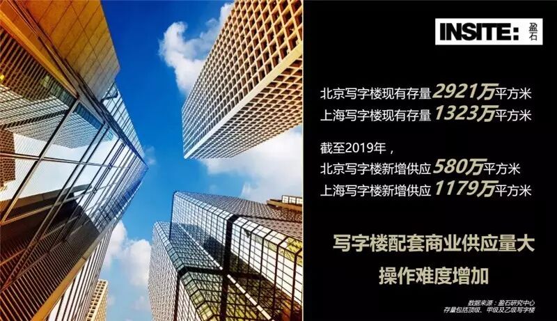 【解析】什么是商业地产？什么叫商业地产？商业地产是什么意思？