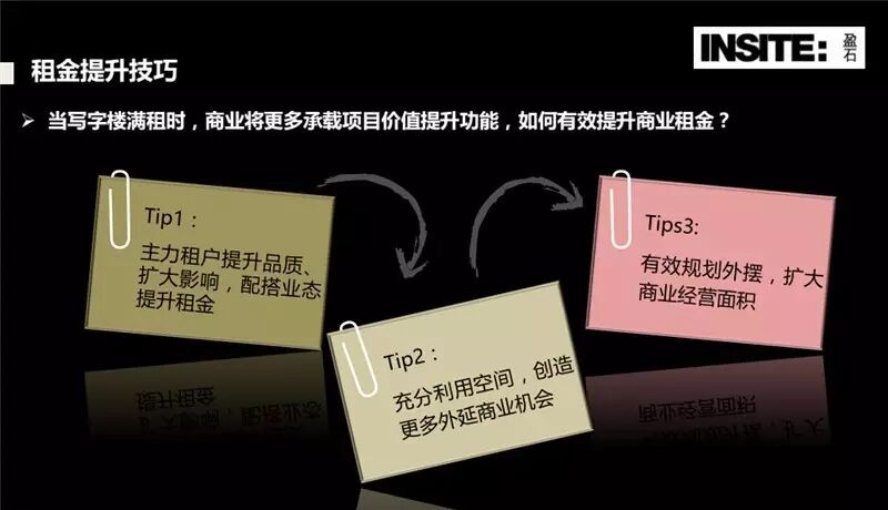 【解析】什么是商业地产？什么叫商业地产？商业地产是什么意思？