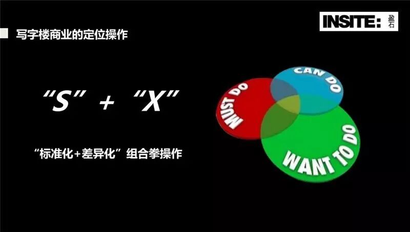 【解析】什么是商业地产？什么叫商业地产？商业地产是什么意思？