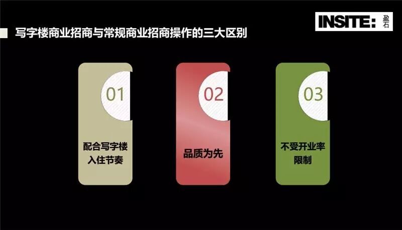 【解析】什么是商业地产？什么叫商业地产？商业地产是什么意思？