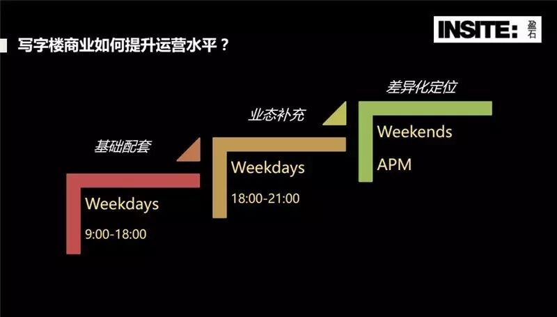 【解析】什么是商业地产？什么叫商业地产？商业地产是什么意思？