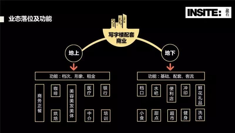 【解析】什么是商业地产？什么叫商业地产？商业地产是什么意思？