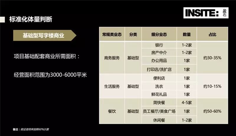 【解析】什么是商业地产？什么叫商业地产？商业地产是什么意思？