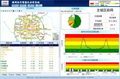北京交通十年,改变了什么? - 快乐者 快乐着 - shangshanruoshui的博客 北京交通十年,改变了什么? - 快乐者 快乐着 - shangshanruoshui的博客