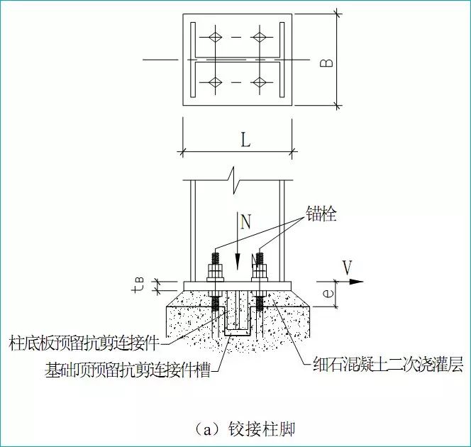 对于3-20a的节点,需要计算高强螺栓的抗拉及抗剪承载力.对于节