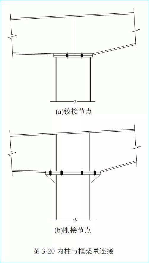 轻型门式刚架钢结构--连接设计