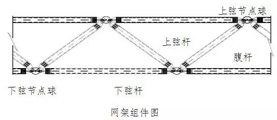 腹杆与上弦球连接的高强螺栓是全部拧紧的,腹杆下端连接下弦的三只