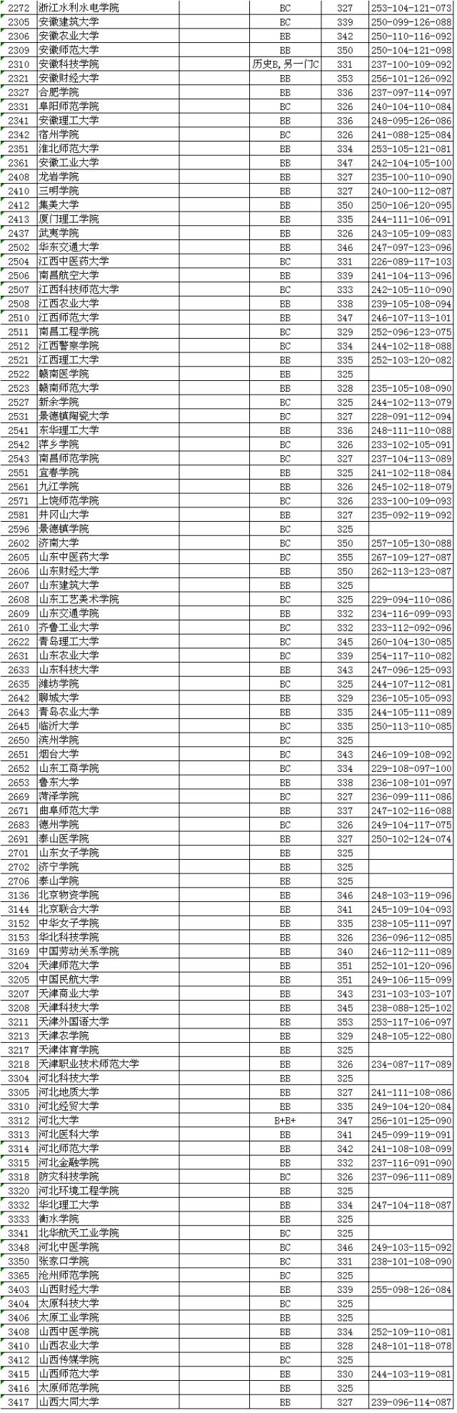 江苏本一批次投档线出炉_投档线江苏_江苏本二投档线