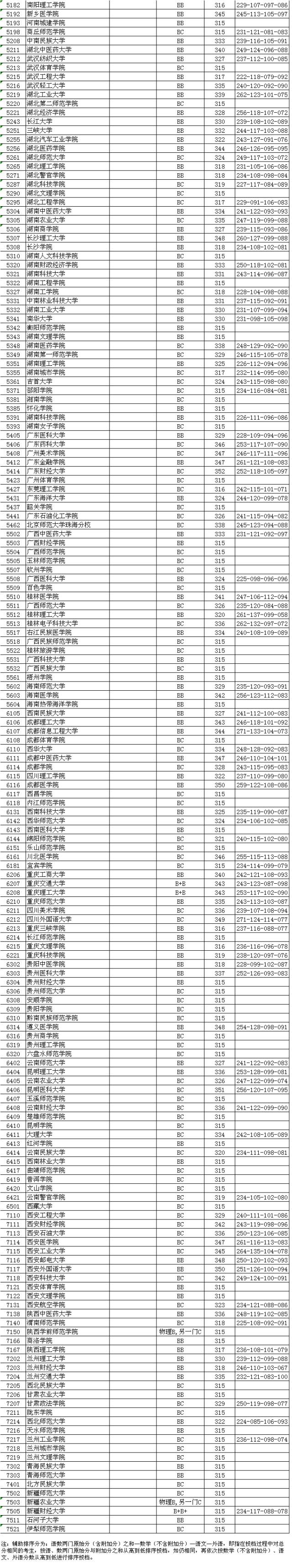 江蘇本二投檔線_江蘇省本科投檔線怎么劃_江蘇本一批次投檔線出爐