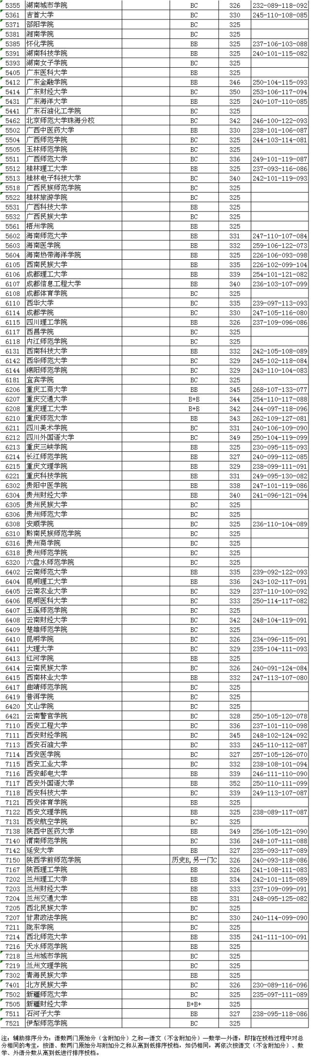 江蘇省本科投檔線怎么劃_江蘇本二投檔線_江蘇本一批次投檔線出爐