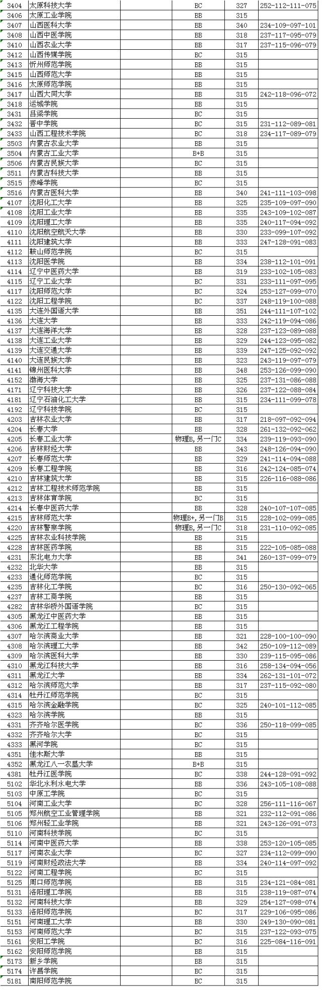 江苏本二投档线_投档线江苏_江苏本一批次投档线出炉