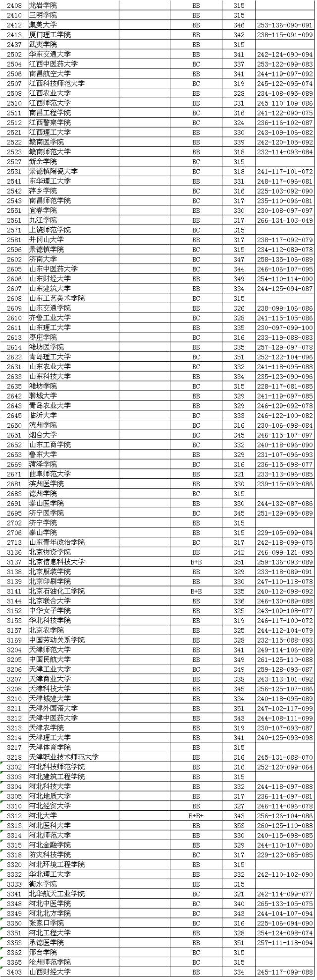 江蘇本一批次投檔線出爐_江蘇本二投檔線_江蘇省本科投檔線怎么劃