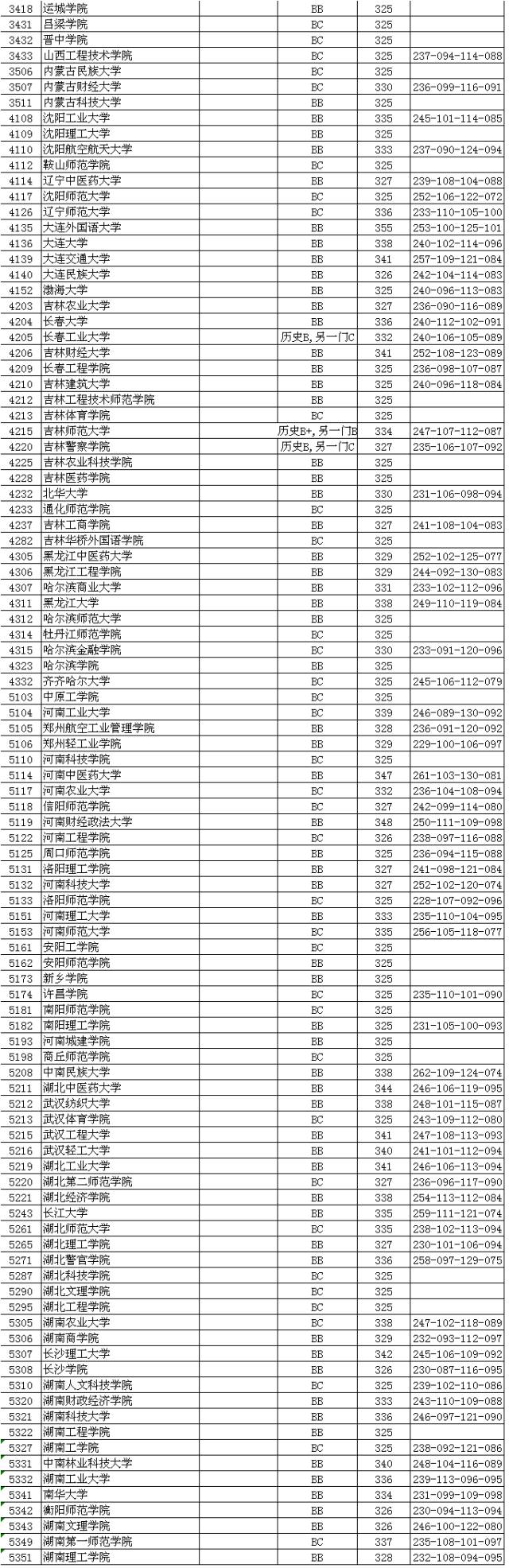 江苏本二投档线_江苏本一批次投档线出炉_投档线江苏