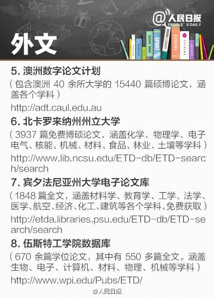 全球免费电子图书馆名单