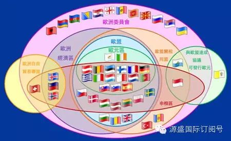 【申根国】【欧盟国】【欧元区】这三个概念你分清了吗？